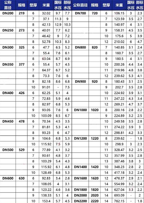 遂宁tpep防腐钢管厂家规格尺寸